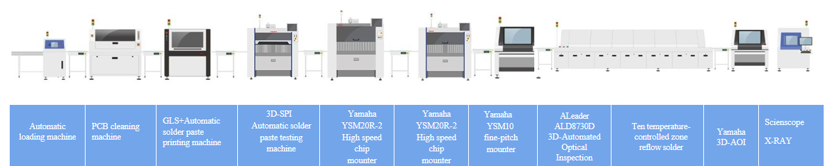 Our SMT Line
