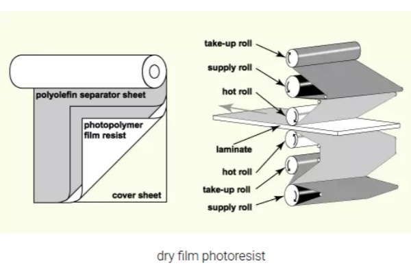 The Dry Film Photoresist Process in PCB Manufacturing: A Comprehensive Operational Guide